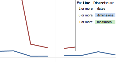 Discrete Line