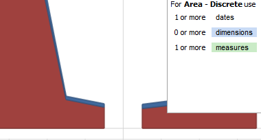 Discrete Area