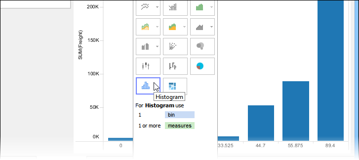 Histogram Visualization