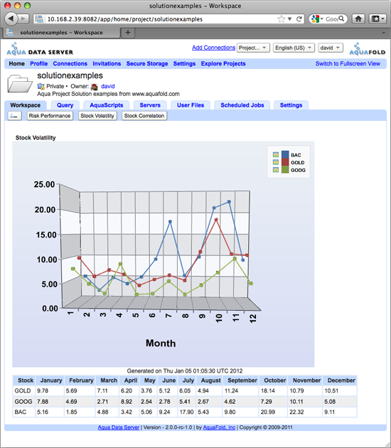 Aqua Data Server - User - Project - Limited Role - Workspace