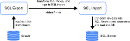 FluidShell Export Import Diagram