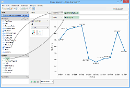 Visual Analytics - How to Make a Line Chart