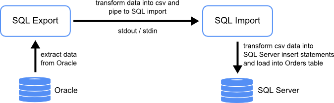 FluidShell Export Import Diagram