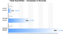 Table Data Editor Performance Chart