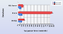 Query Window Performance 3D