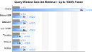Query Window Performance