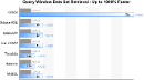 Query Window Data Set Retrieval - Up to 1000 percent Faster