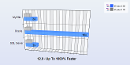 Query Window Performance