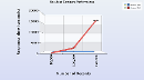 Resultset Compare Performance 3D