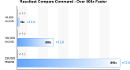 Resultset Compare Performance Chart