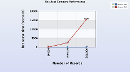 Resultset Compare Performance 2D