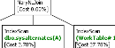 Sybase Visual Explain Plan