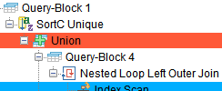 Find DB2 z/OS Query Bottlenecks