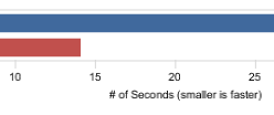 Improved Excel Query Performance