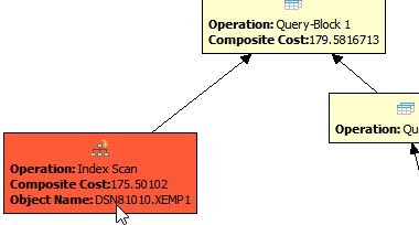 DB2 zOS Visual Explain Diagram