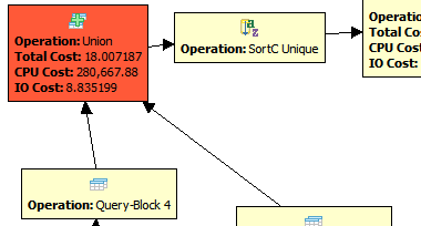 DB2 zOS Visual Explain Diagram