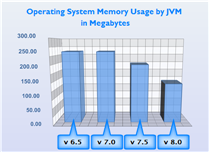 OS Memory Usage by JVM