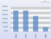 OS Memory Usage by JVM