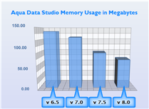 ADS Memory Usage